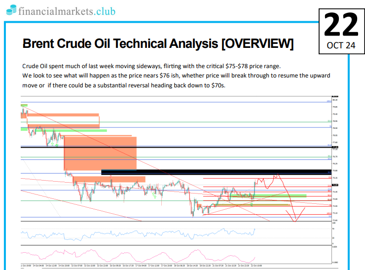 Brent Crude Oil Technical Analysis [OVERVIEW]