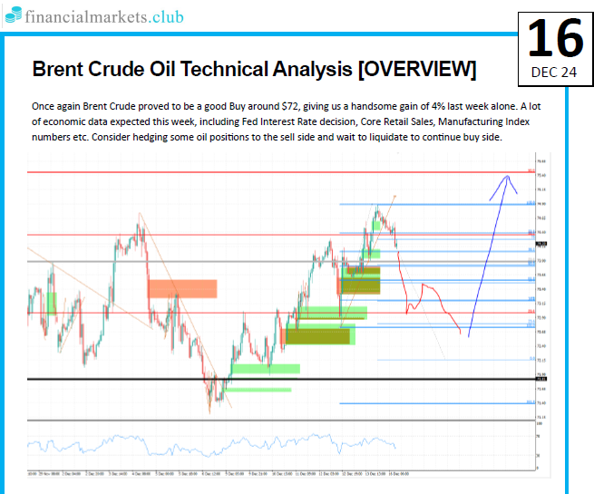 Brent Crude Oil Technical Analysis [OVERVIEW]