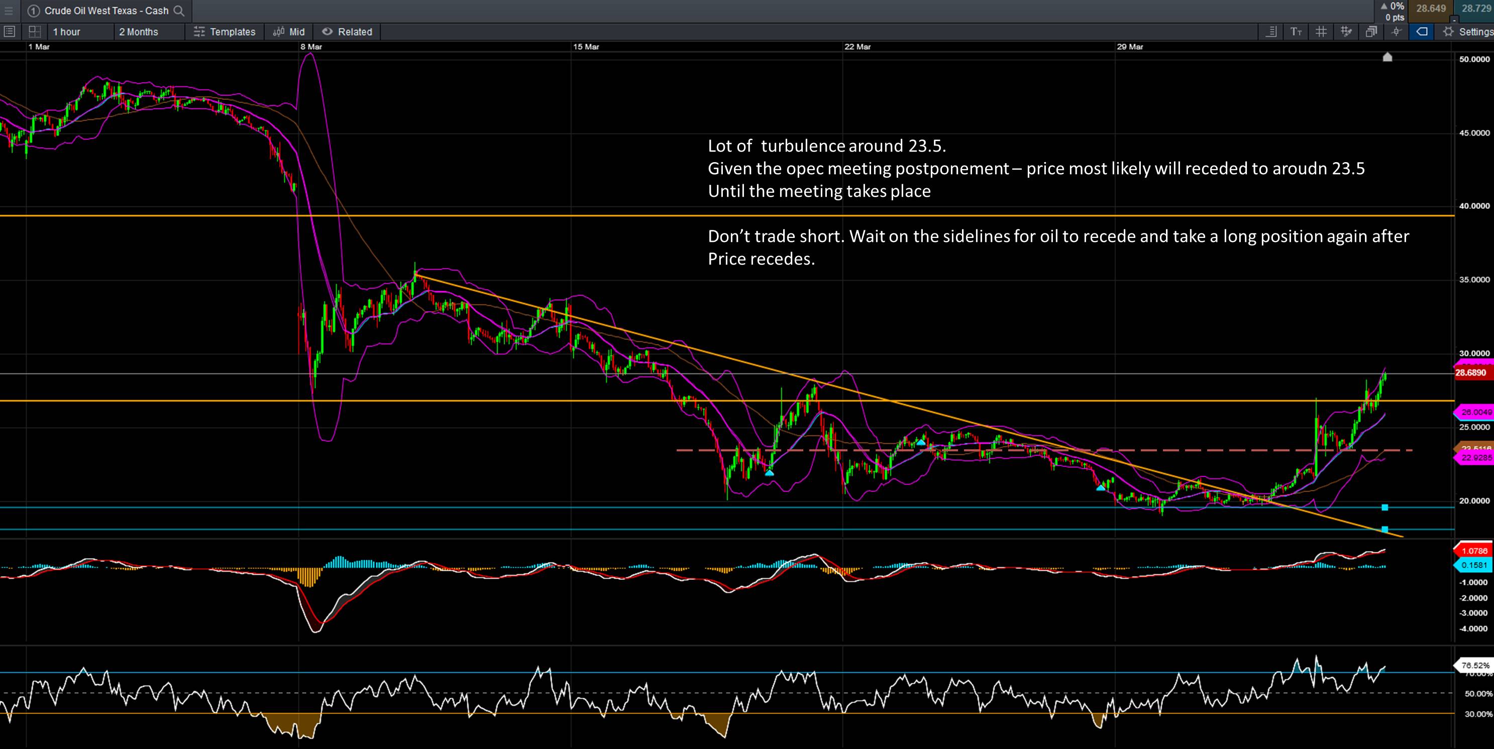 Oil Trade Closed - Profit £5000 using £5000 Account